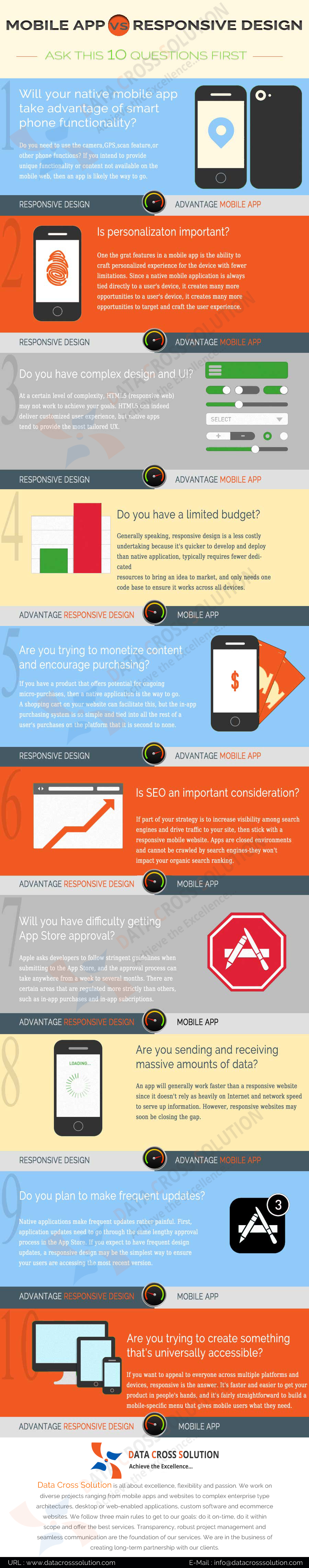 Mobile App vs Responsive-design Ask 10 Questions First