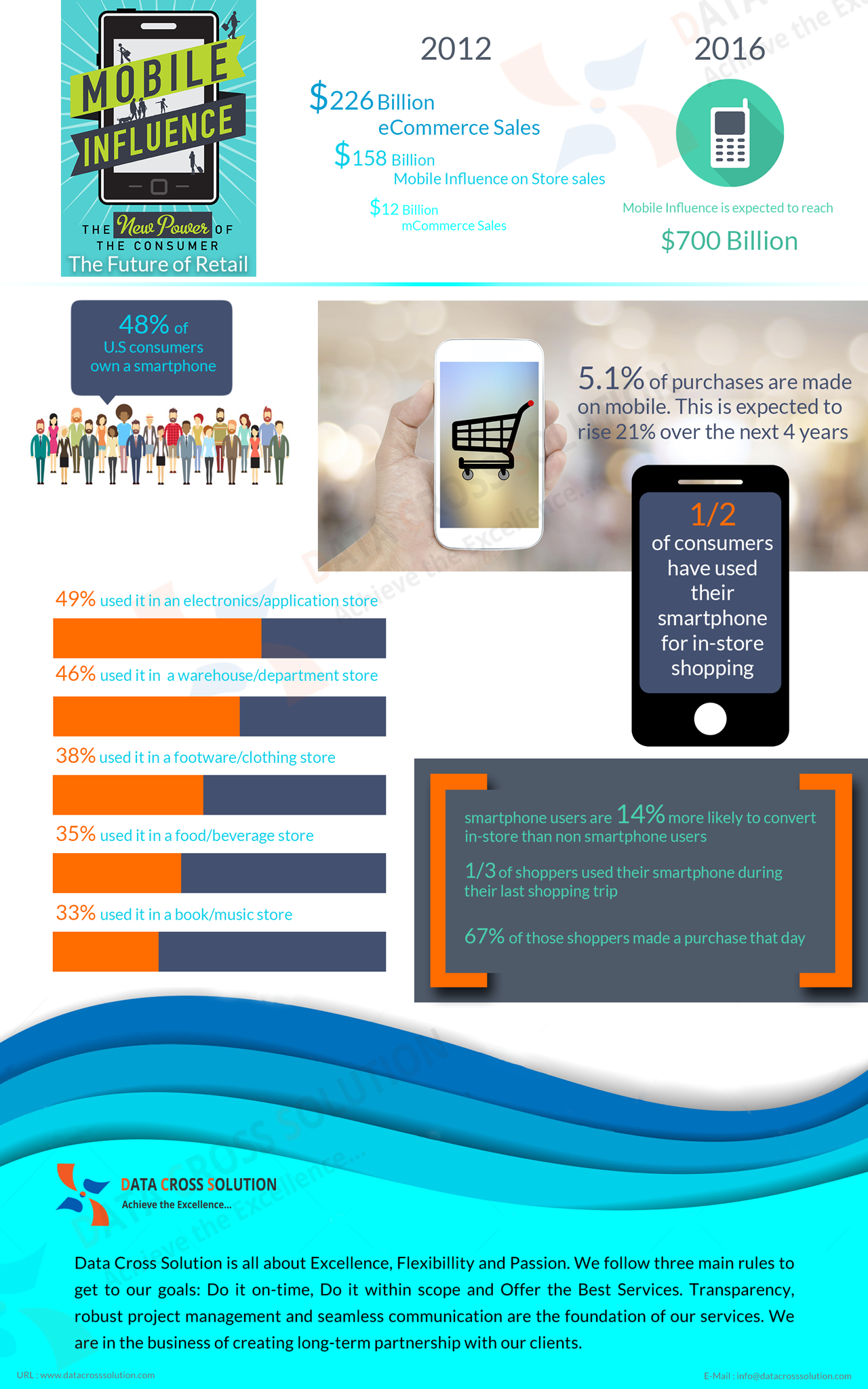 Mobile Influence in Business How Consumer Use Smart Phones